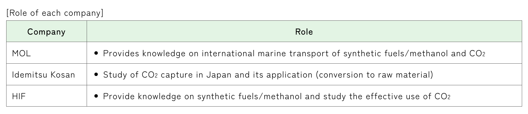 MOL, Idemitsu, HIF team to develop e-fuels supply chain 